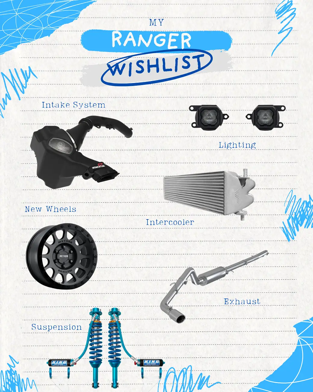 Ranger Wishlist.webp