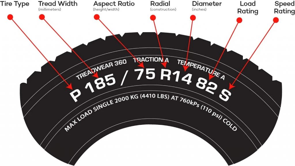 Ford Ranger Ranger 6G Wheel Calculator Tire-code-1024x576