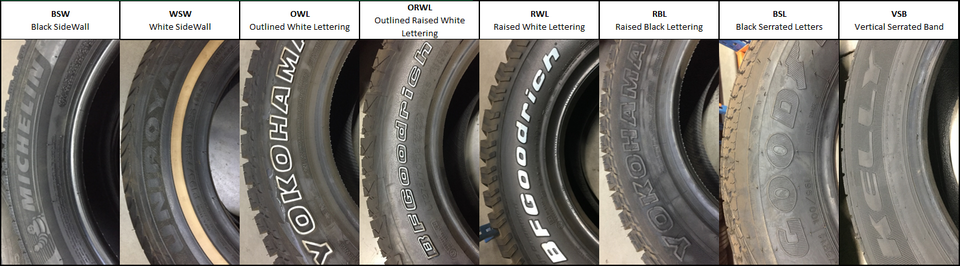 Ford Ranger Ranger 6G Wheel Calculator 960px-Examples_of_different_tire_sidewall_markings
