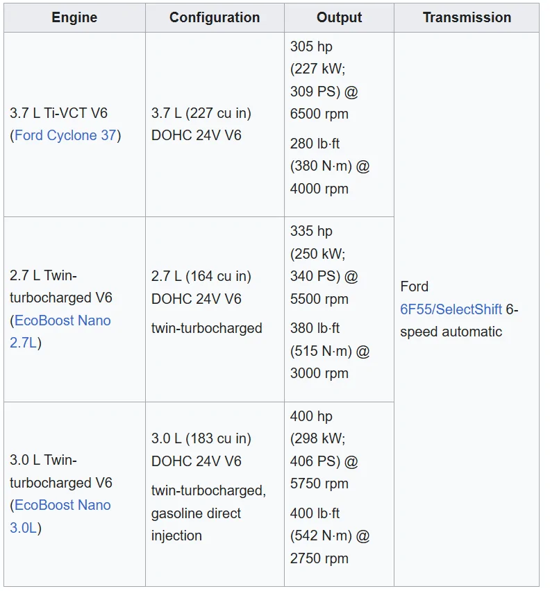 Ford Ranger Would you do it again? 1762559597831-u2