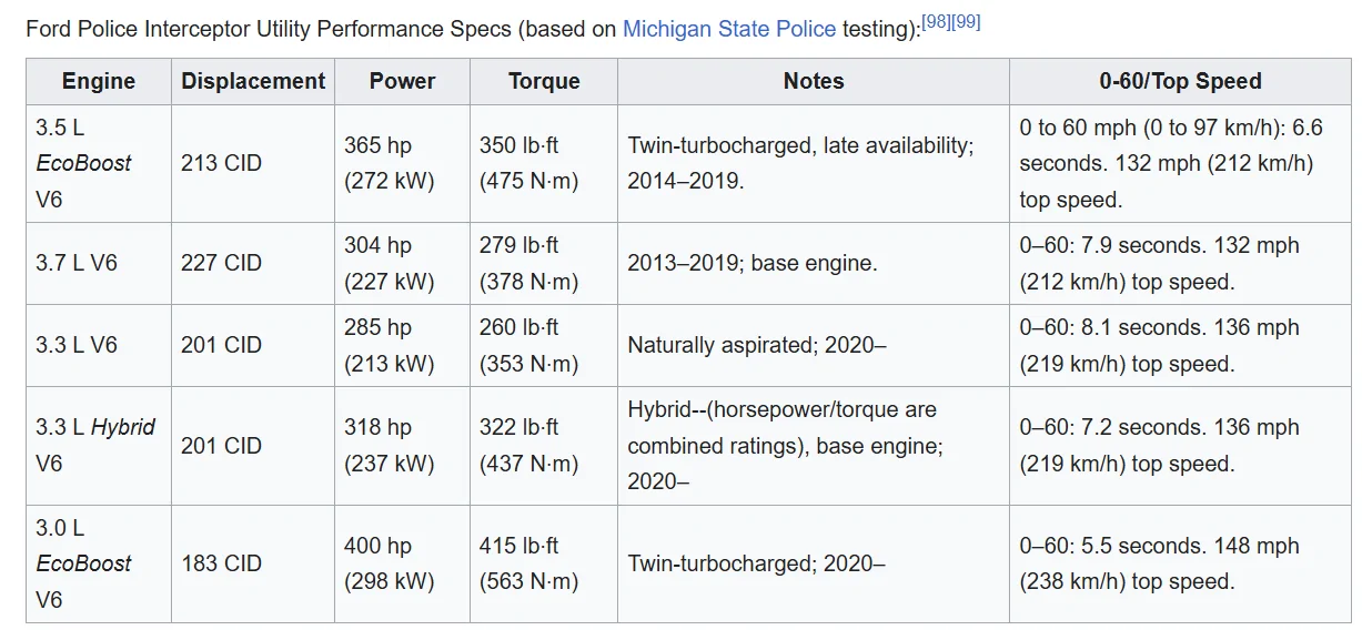 Ford Ranger Would you do it again? 1762559813006-4z