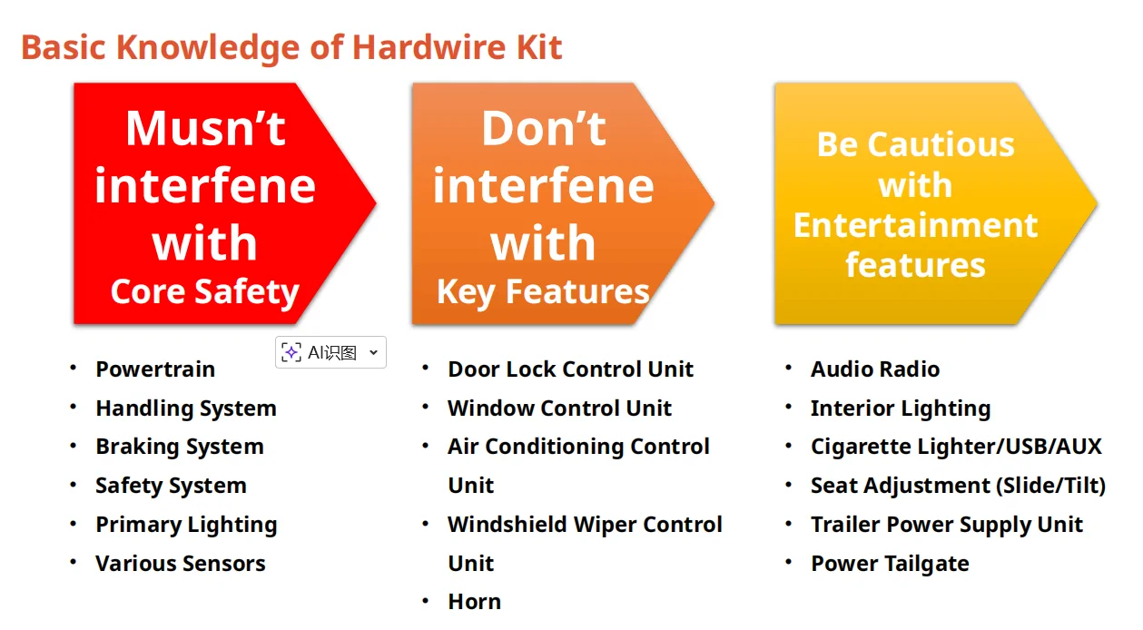 Ford Ranger Wolfbox: Knowledge on Hardwire Kit and Installation [Part 1] Basic Knowledge of Hardwire Kit 4