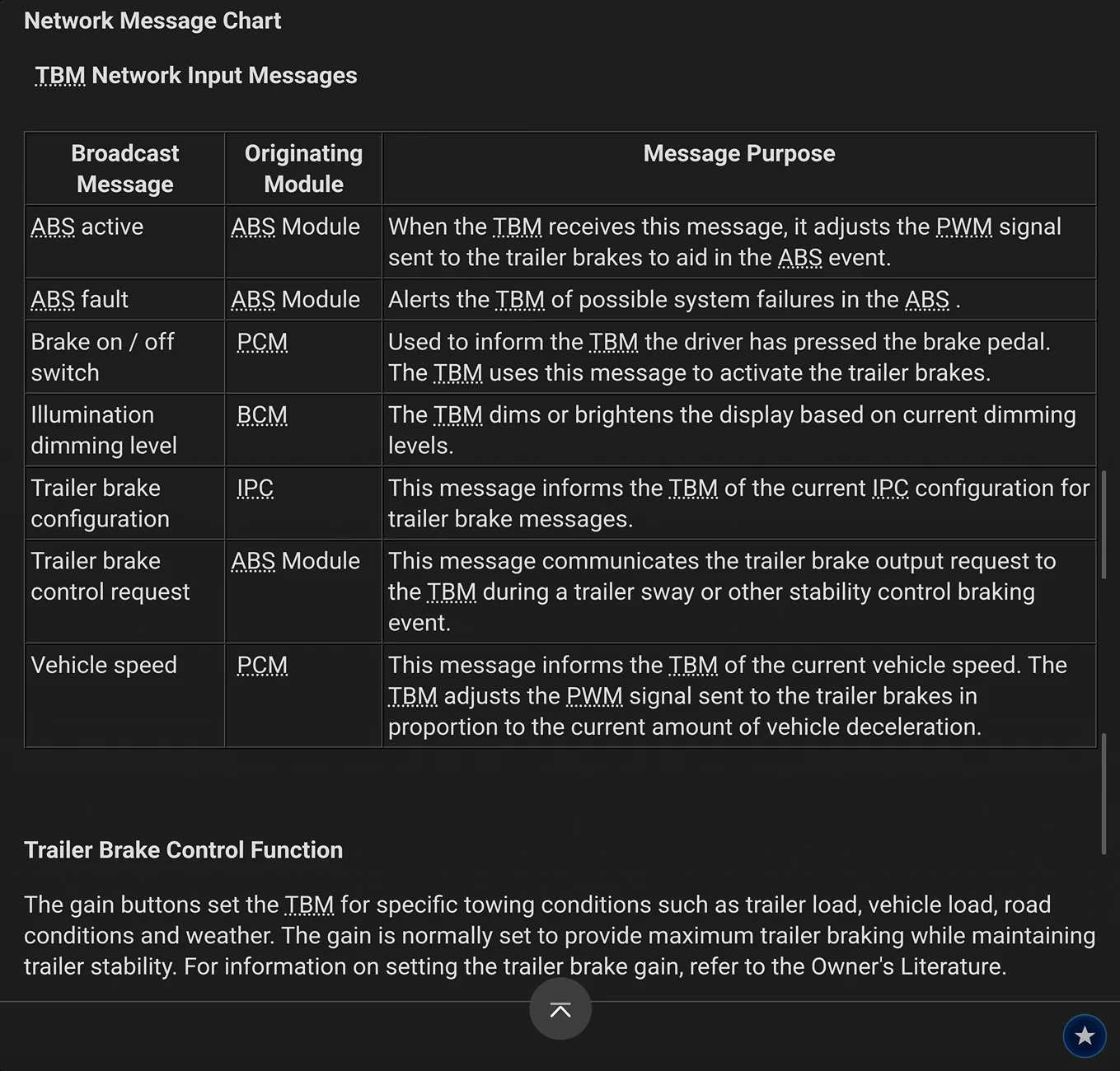 Ford Ranger wires for trailer brake controller '24 Ranger? Screenshot_20250515_120140_Samsung Internet