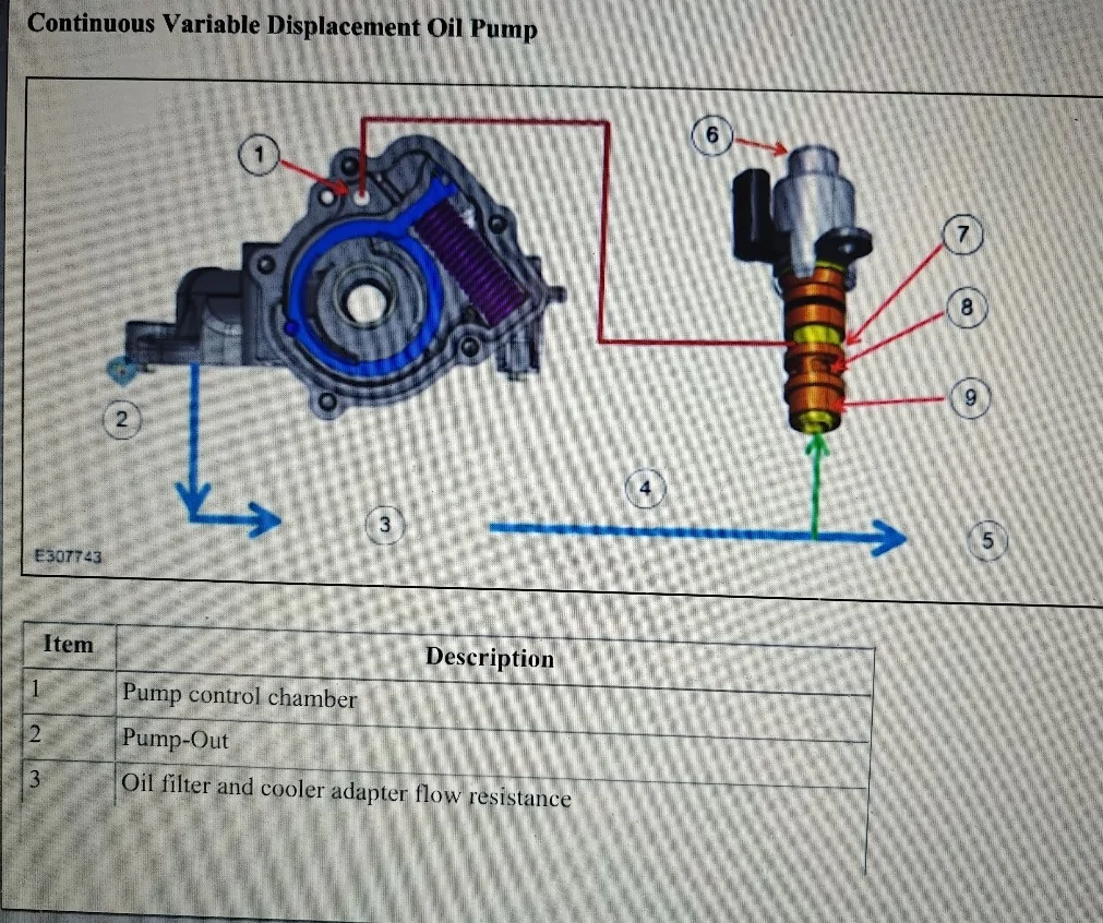 Ford Ranger Engine oil pressure? Screenshot_2025-12-12-14-29-58-33_92460851df6f172a4592fca41cc2d2e6~2