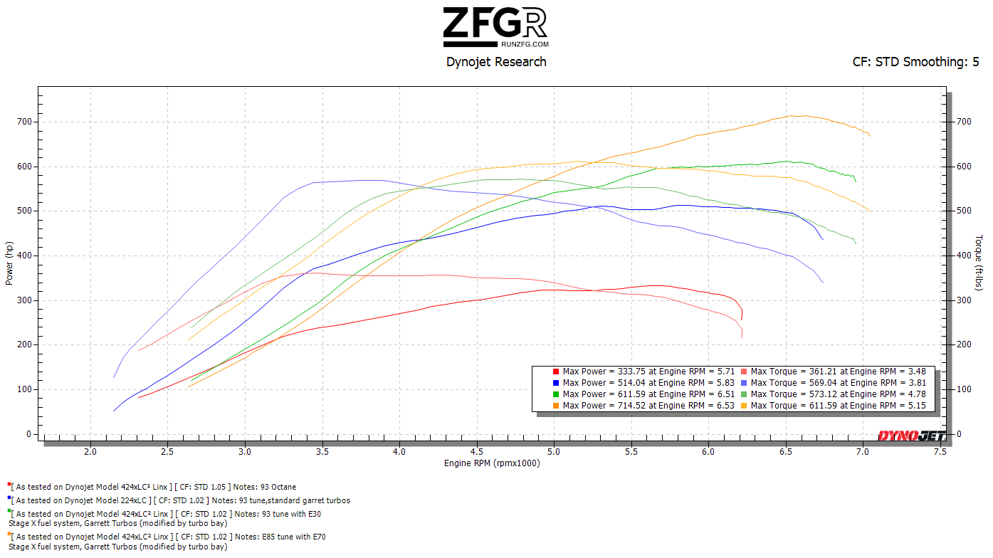 Ford Ranger 700+ RWHP Ranger Raptor Monster! Turbo bay comparriso