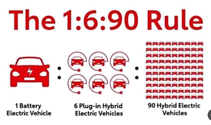 Ford Ranger F-150 Lightning EV Canceled. EREV Hybrid Lightning Replacement Announced 1765843326928-3i