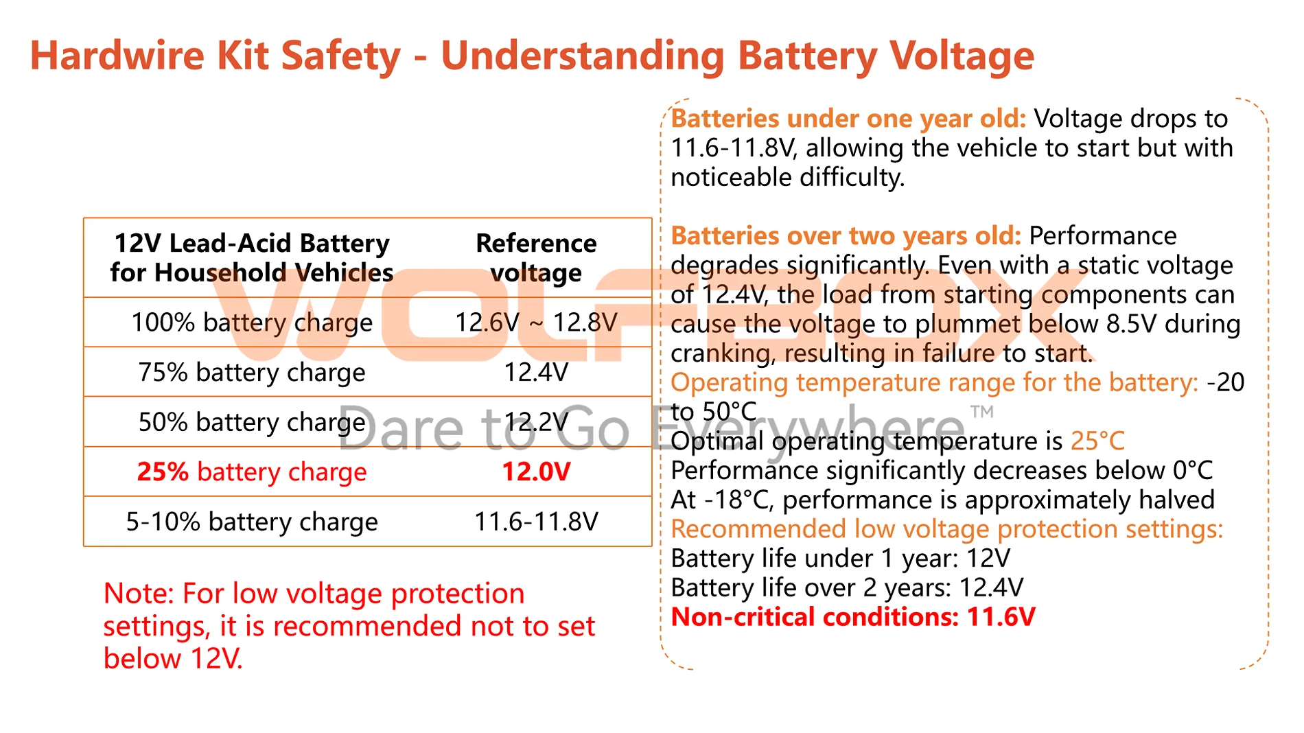 Ford Ranger Wolfbox: Knowledge on Hardwire Kit and Installation [Part 2] hardwire kit3