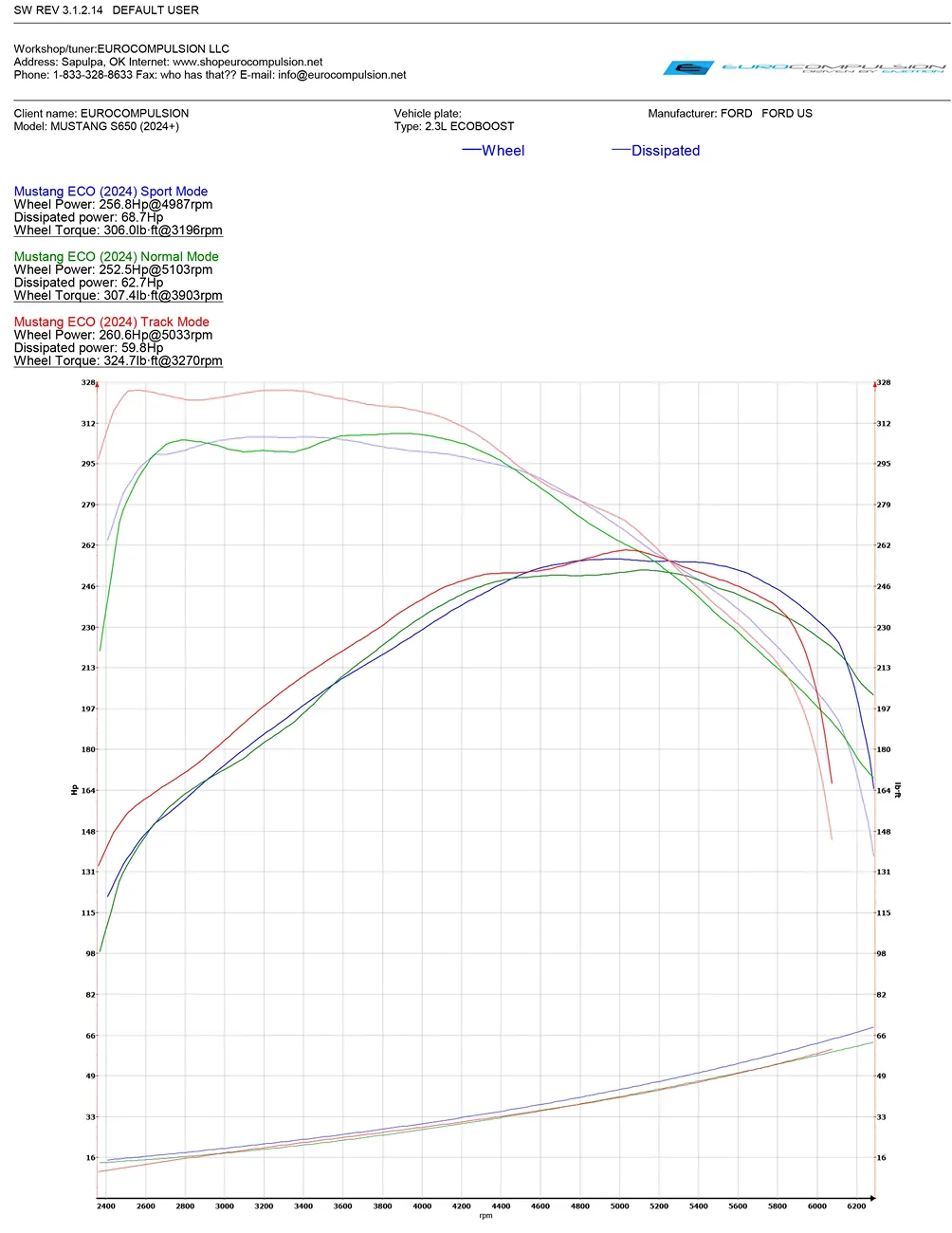 Ford Ranger RR 3.0 Wet Belt Driven Oil Pump - issues in future? 1768494862594-p4