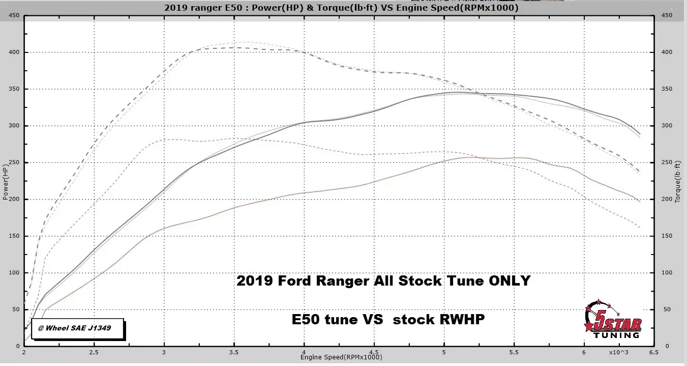 Ford Ranger RR 3.0 Wet Belt Driven Oil Pump - issues in future? 1768504198968-o9