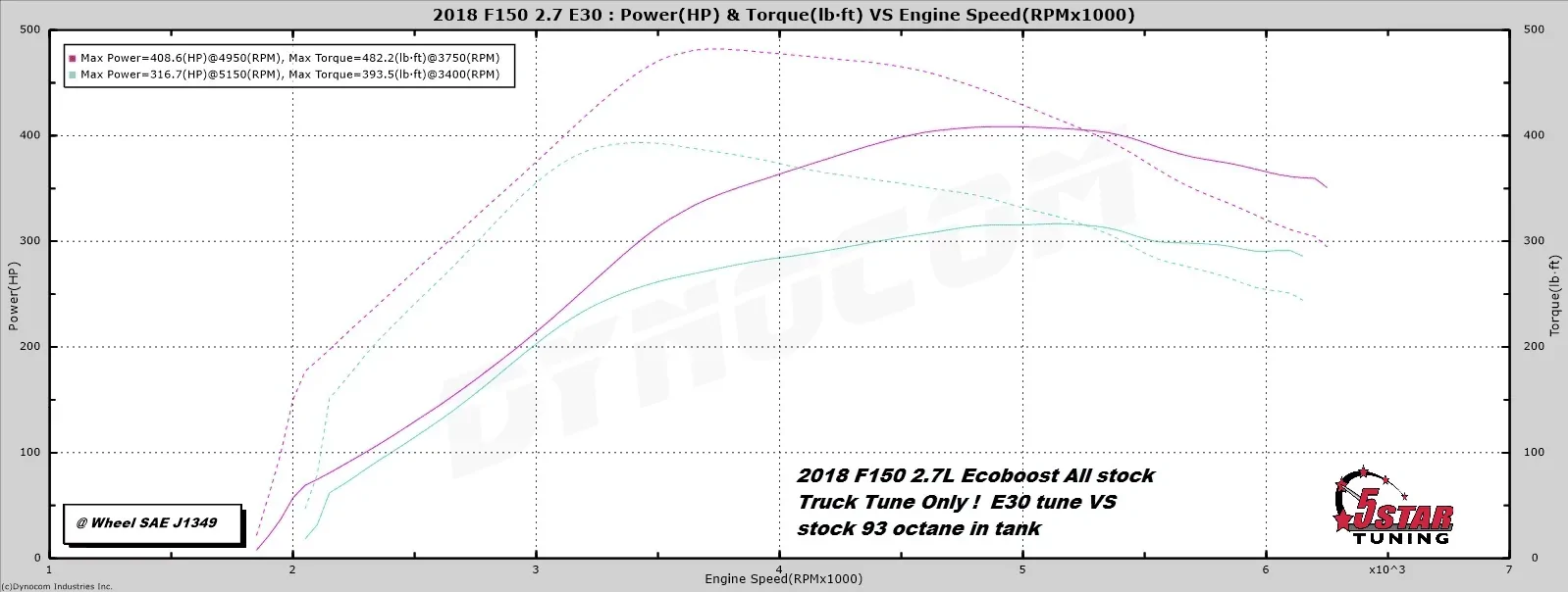 Ford Ranger RR 3.0 Wet Belt Driven Oil Pump - issues in future? 1768504221531-jj