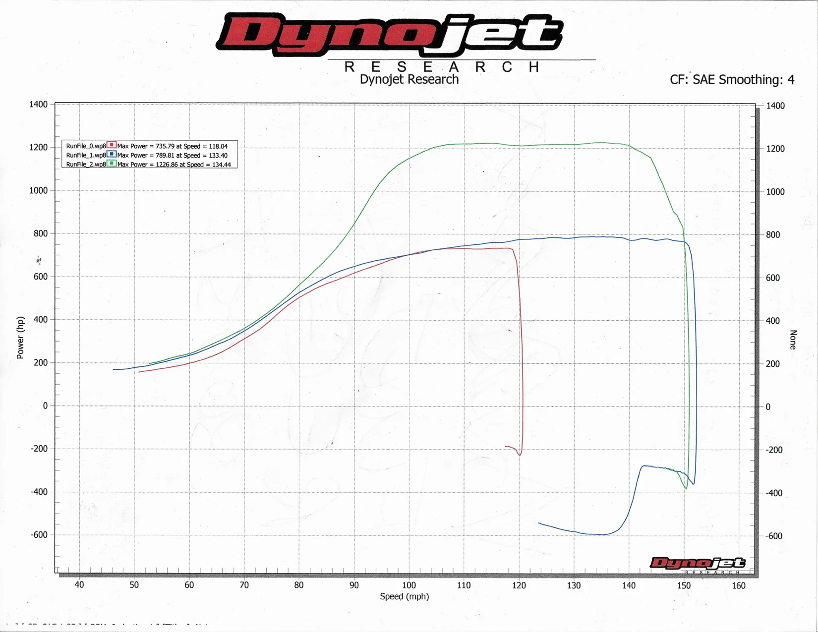 Ford Ranger WTF is that noise?! Dyno E112mod