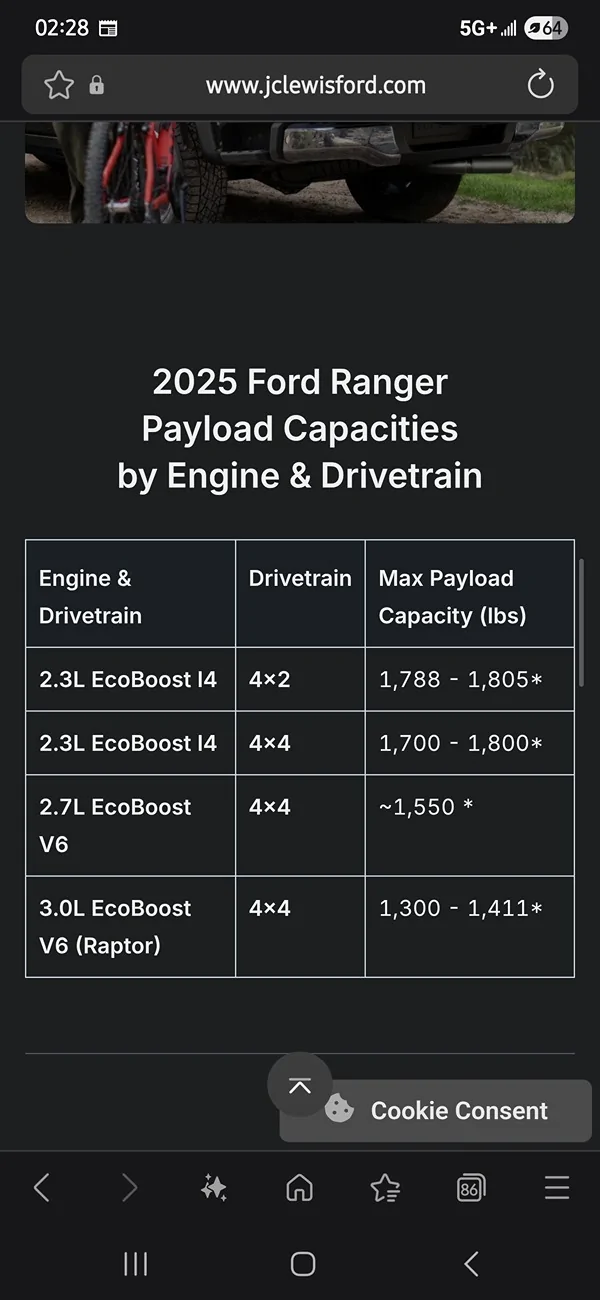 Ford Ranger Is the 2.3L engine enough for towing a small travel trailer? Screenshot_20260217_022824_Samsung Internet