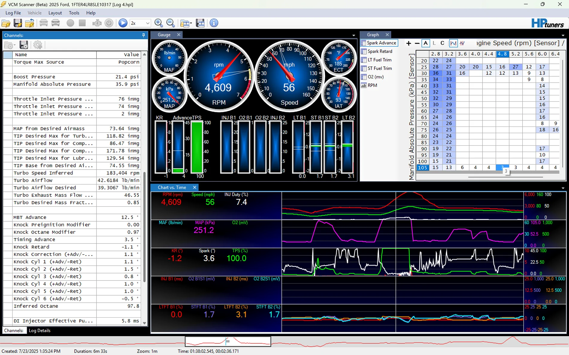 Ford Ranger Calling Goosestune or anyone good at reading logs.  Low Boost Pressure Issue Screenshot (20)
