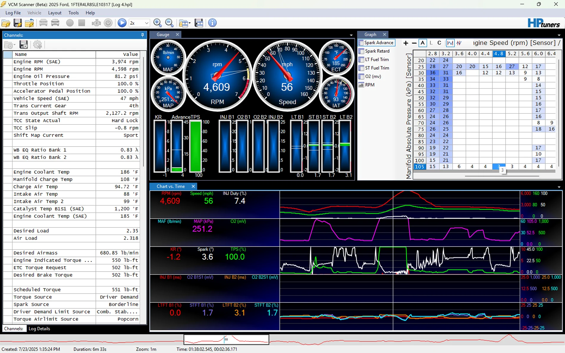 Ford Ranger Calling Goosestune or anyone good at reading logs.  Low Boost Pressure Issue Screenshot (19)