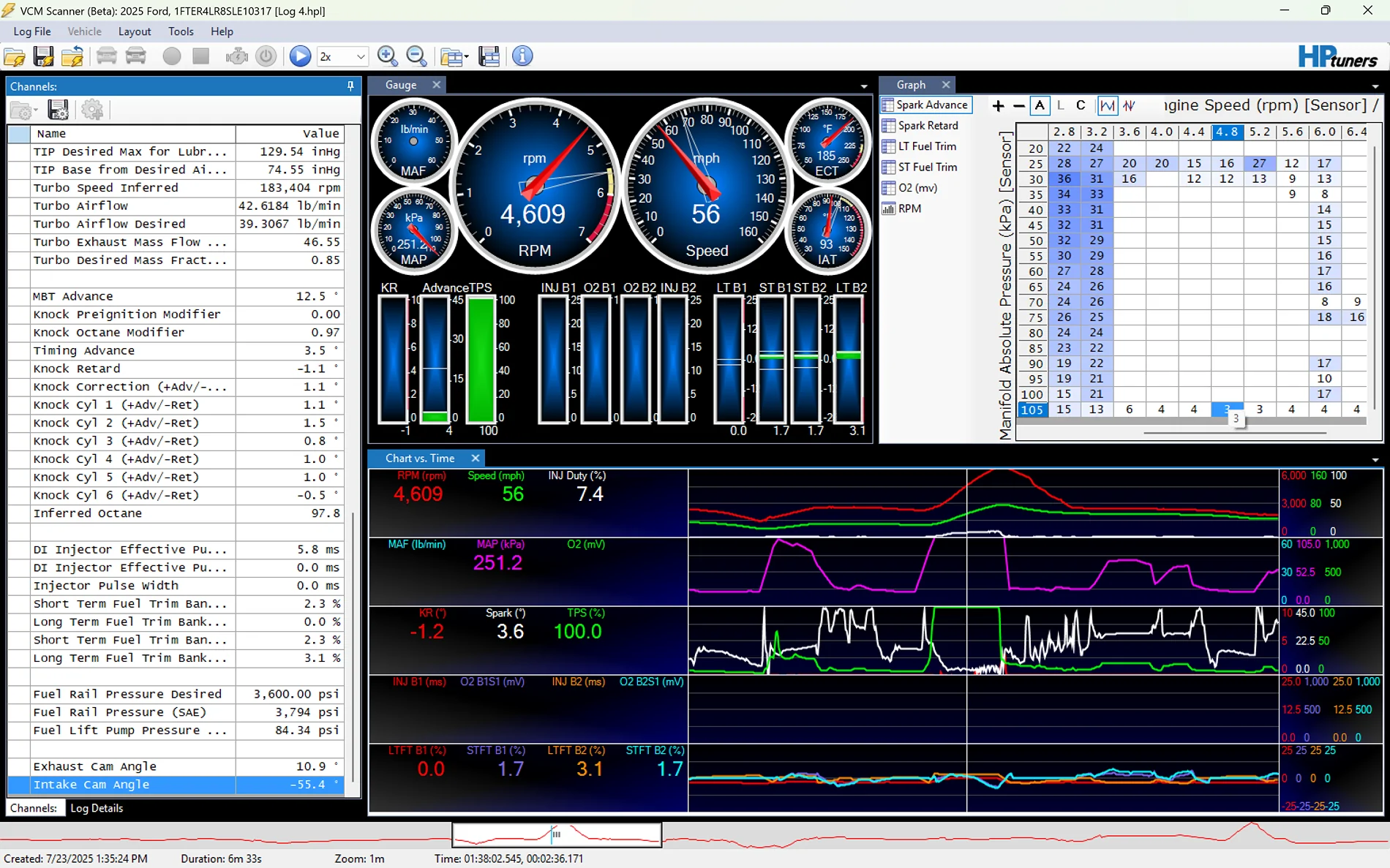 Ford Ranger Calling Goosestune or anyone good at reading logs.  Low Boost Pressure Issue Screenshot (21)