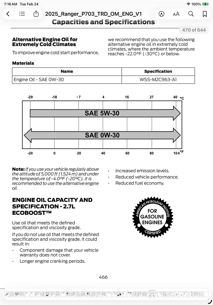 Ford Ranger EcoBoost Ranger Official Certified Engine Oils IMG_3558