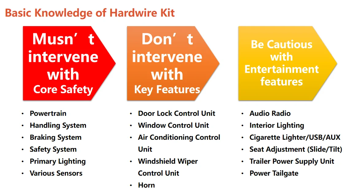 Ford Ranger Wolfbox: Knowledge on Hardwire Kit and Installation [Part 4] hardwire3