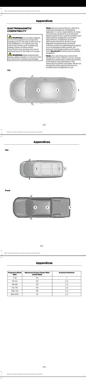 Ford Ranger Amateur radio (Ham) antenna install Screenshot_20260228_193416_Adobe Acrobat