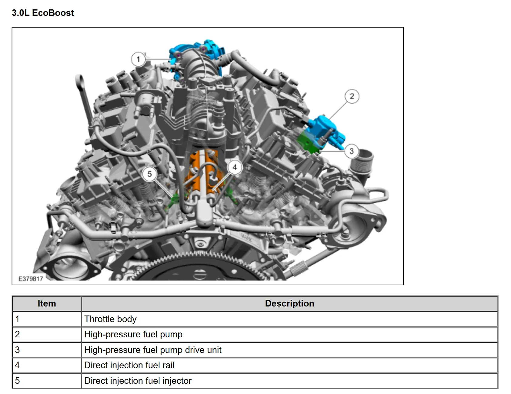 Ford Ranger On line manual sma