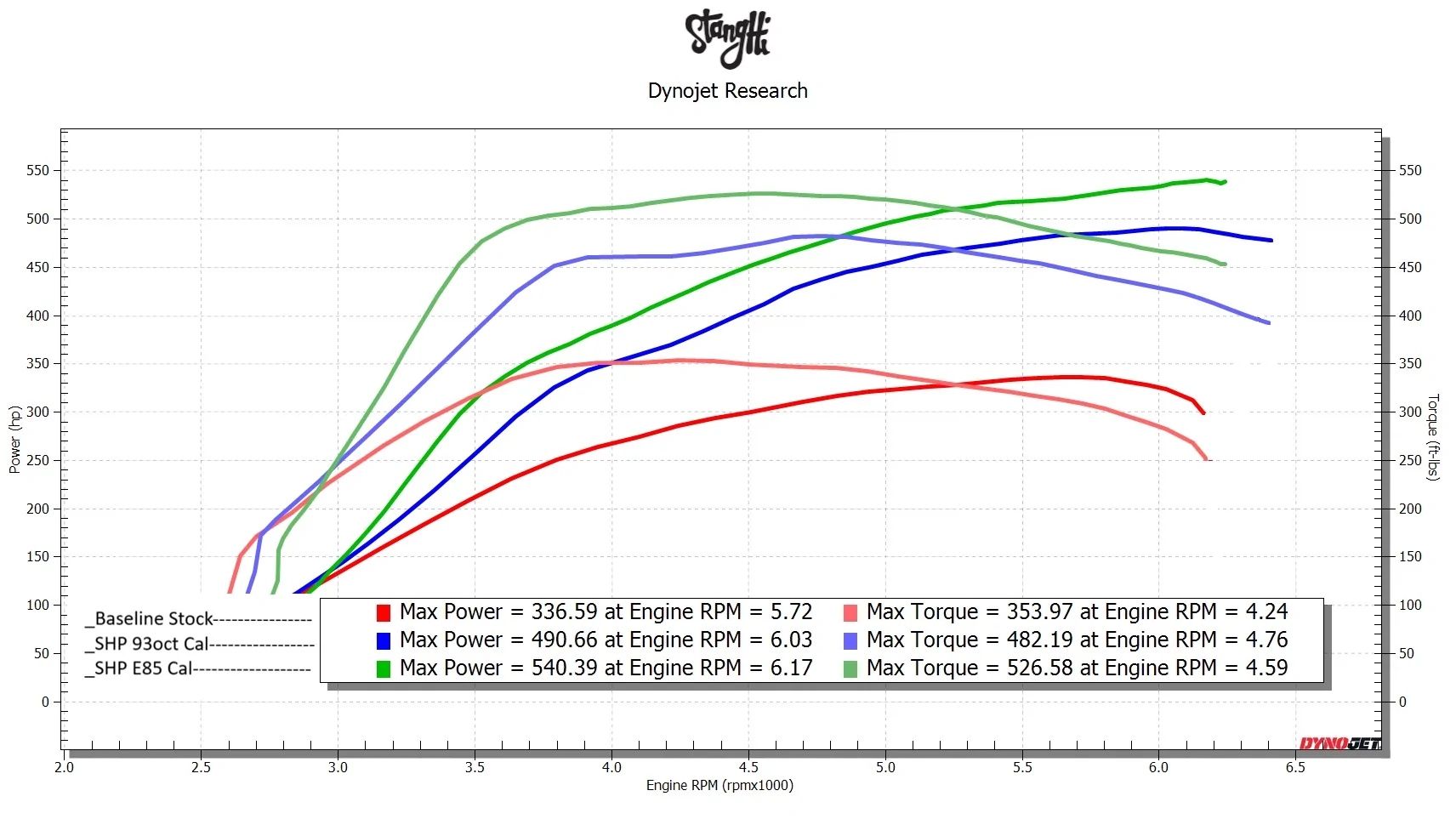 Ford Ranger Ranger Raptor on Dyno + Turbo Upgrade 7DD73C4A-3C74-4206-957B-FB71E69B98FB_1_102_o