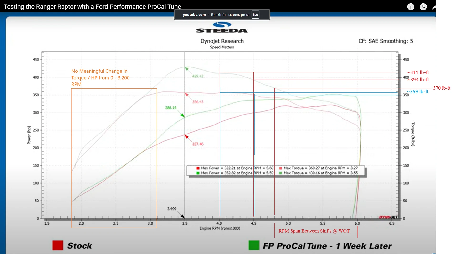 Ford Ranger Ford Procal Performance Tune Installed! RangerRaptorProCalDyno1WeekAdapt - Copy