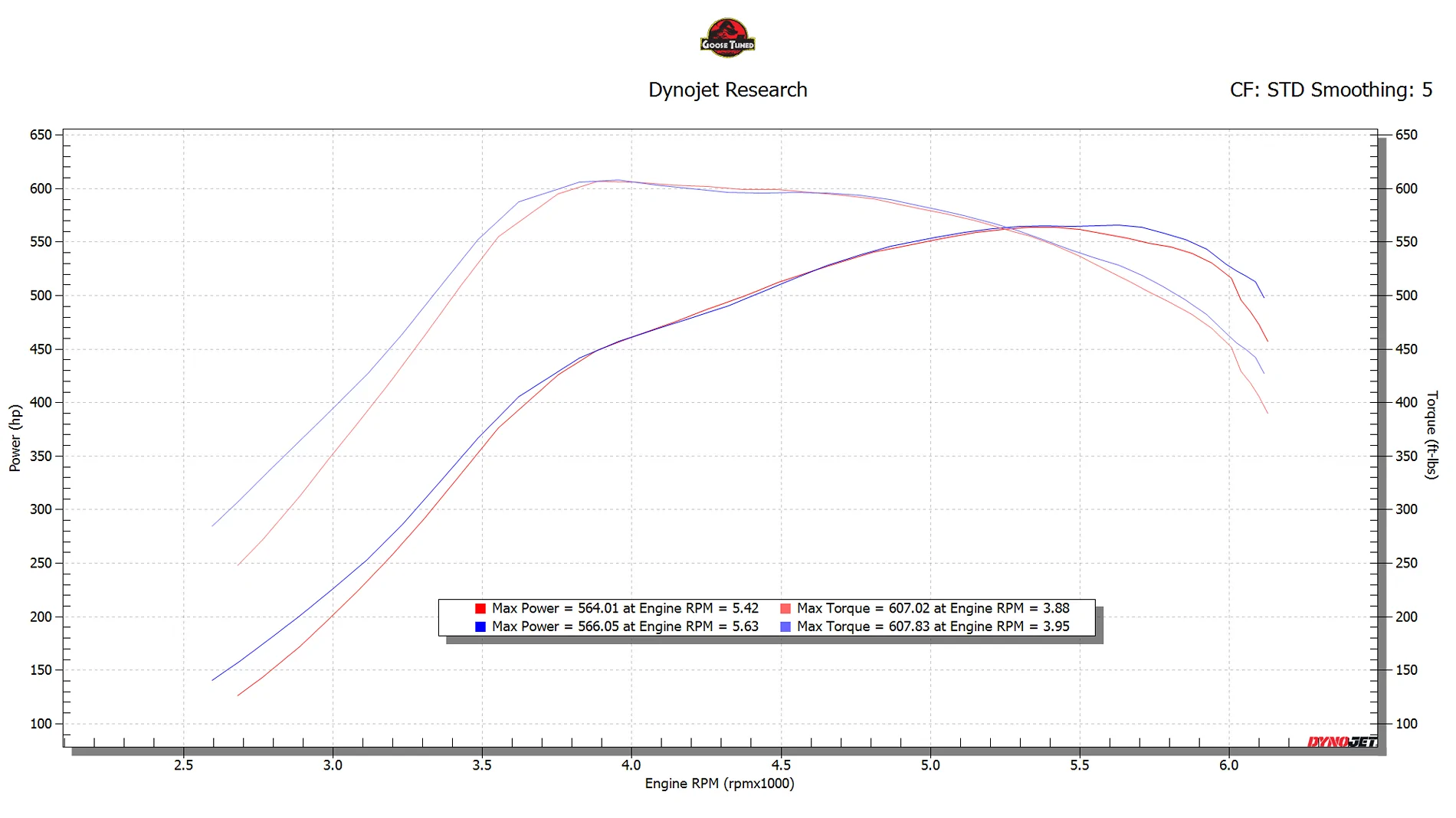 Ford Ranger Goosetuned Tuning Thread - Ranger/Bronco 3.0 Raptor +300hp! 566 607 E90