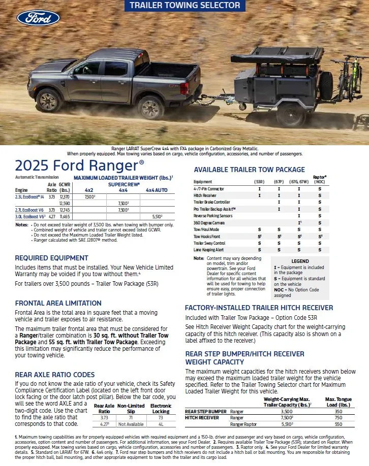 Ford Ranger Can I tow a 5000 Lb trailer towing chart