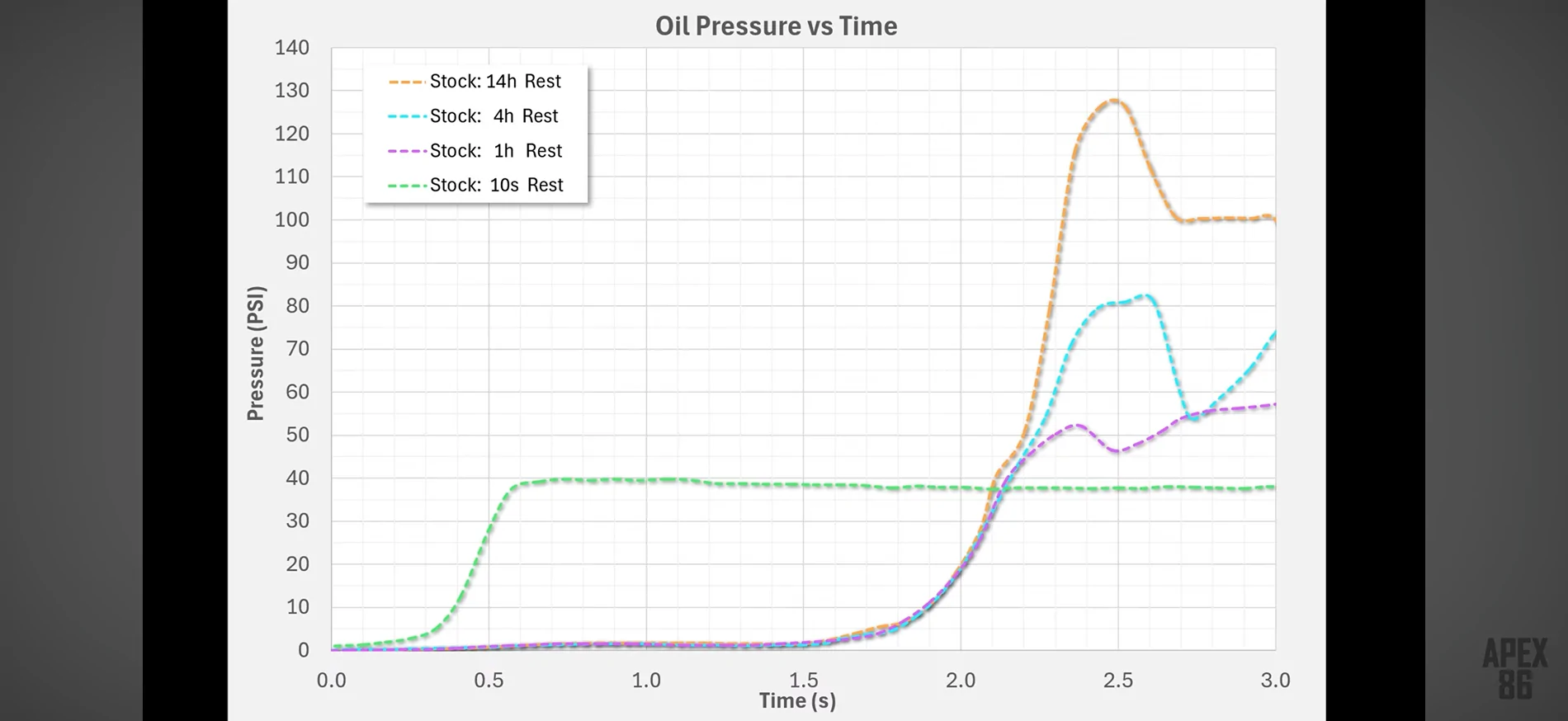 Ford Ranger Engine oil pressure? IMG_2663