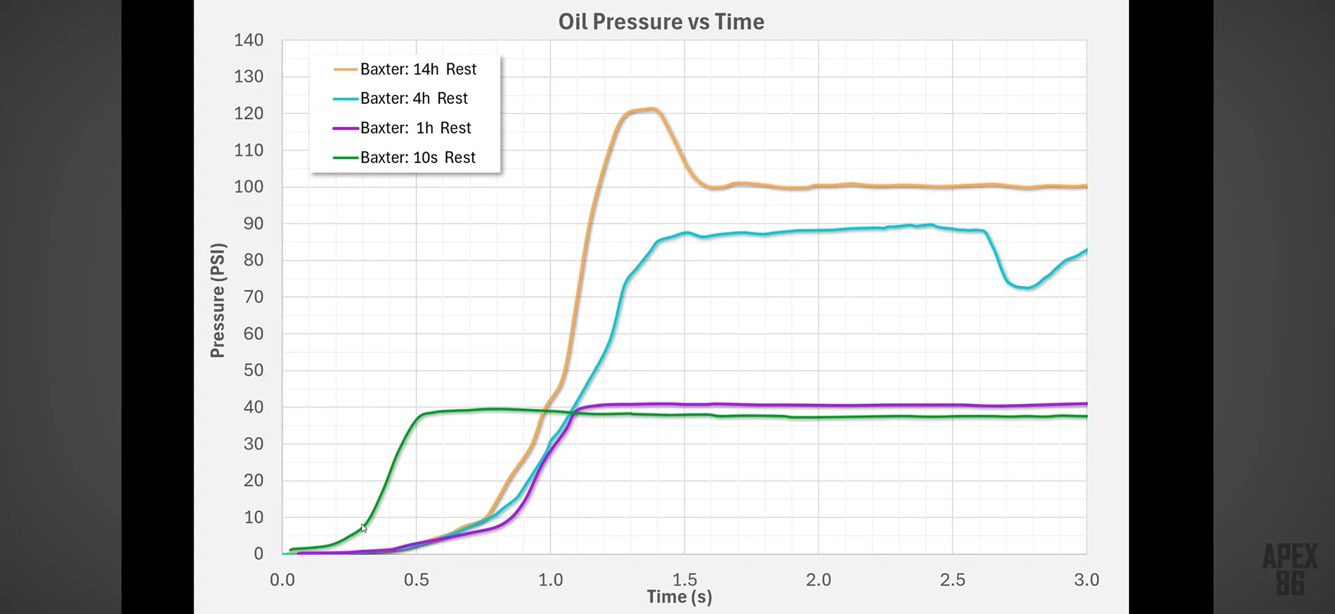 Ford Ranger Engine oil pressure? IMG_2665