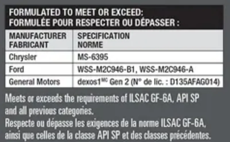 Ford Ranger EcoBoost Ranger Official Certified Engine Oils 1776622079609-5s