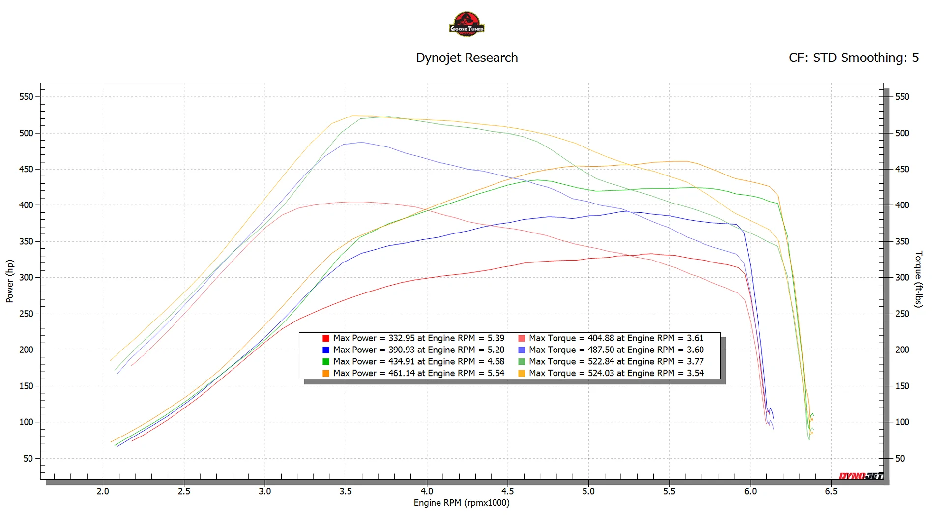 Ford Ranger Goosetuned Tuning Thread - Ranger/Bronco 3.0 Raptor +300hp! Stock vs Procal vs goose S1 91 vs goose S1 e40