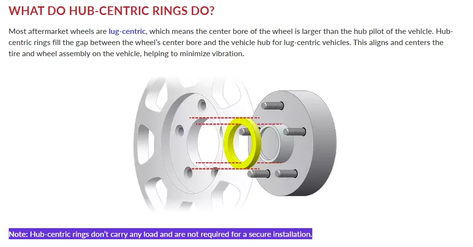 Hub-centric wheels required? There are no rings available! | Ranger6G - 2024+ Ranger & Raptor Forum, News, Owners, Community (6th Gen) Hub-centric wheels required? There are no rings available! | Ranger6G - 2024+ Ranger & Raptor Forum, News, Owners, Community (6th Gen)