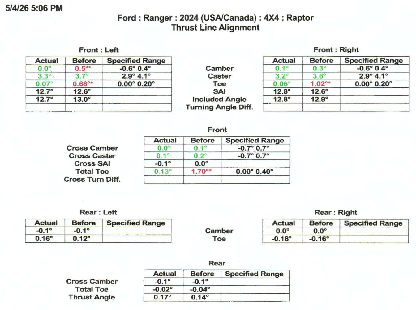 Ford Ranger Ranger Raptor - 1.5" front leveling spacers installed rraptor_firestone_alignment_post_level