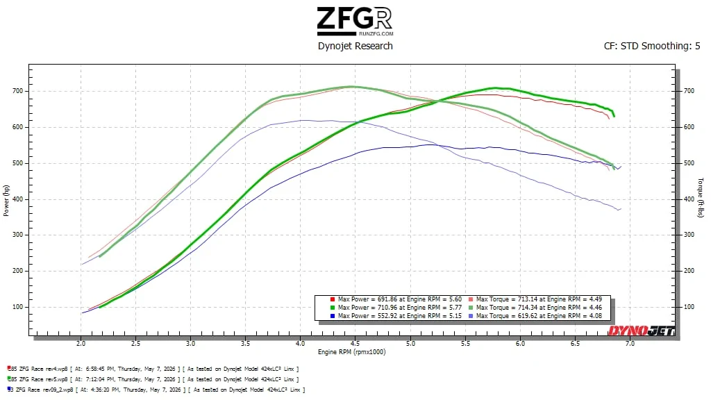 Ford Ranger SnowWhite Ranger Raptor gains some torque back 710 rwhp and 714 ft-lbs! Messenger_creation_F8B0C860-0BAB-49DB-92B2-F1B53DC5FA1C