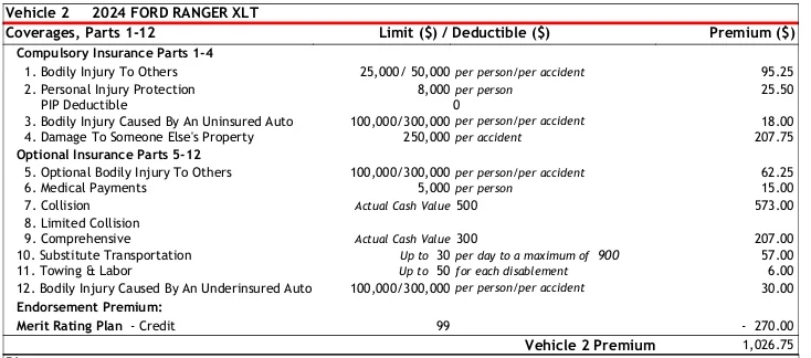 Ford Ranger What is your Insurance Coverage & Cost? Screenshot_12-5-2026_103213_