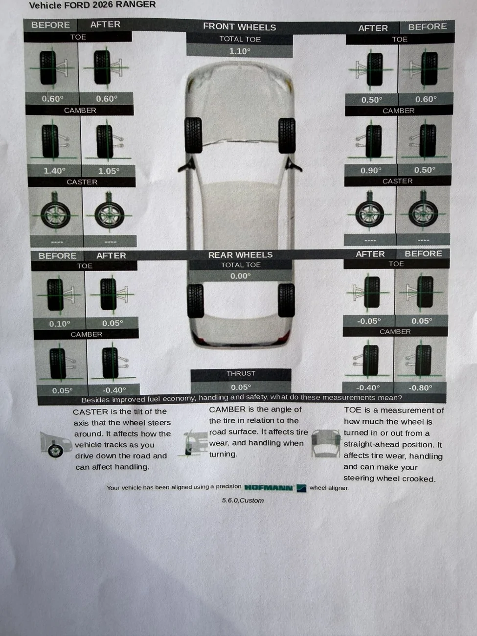 Ford Ranger Alignment specs alignment