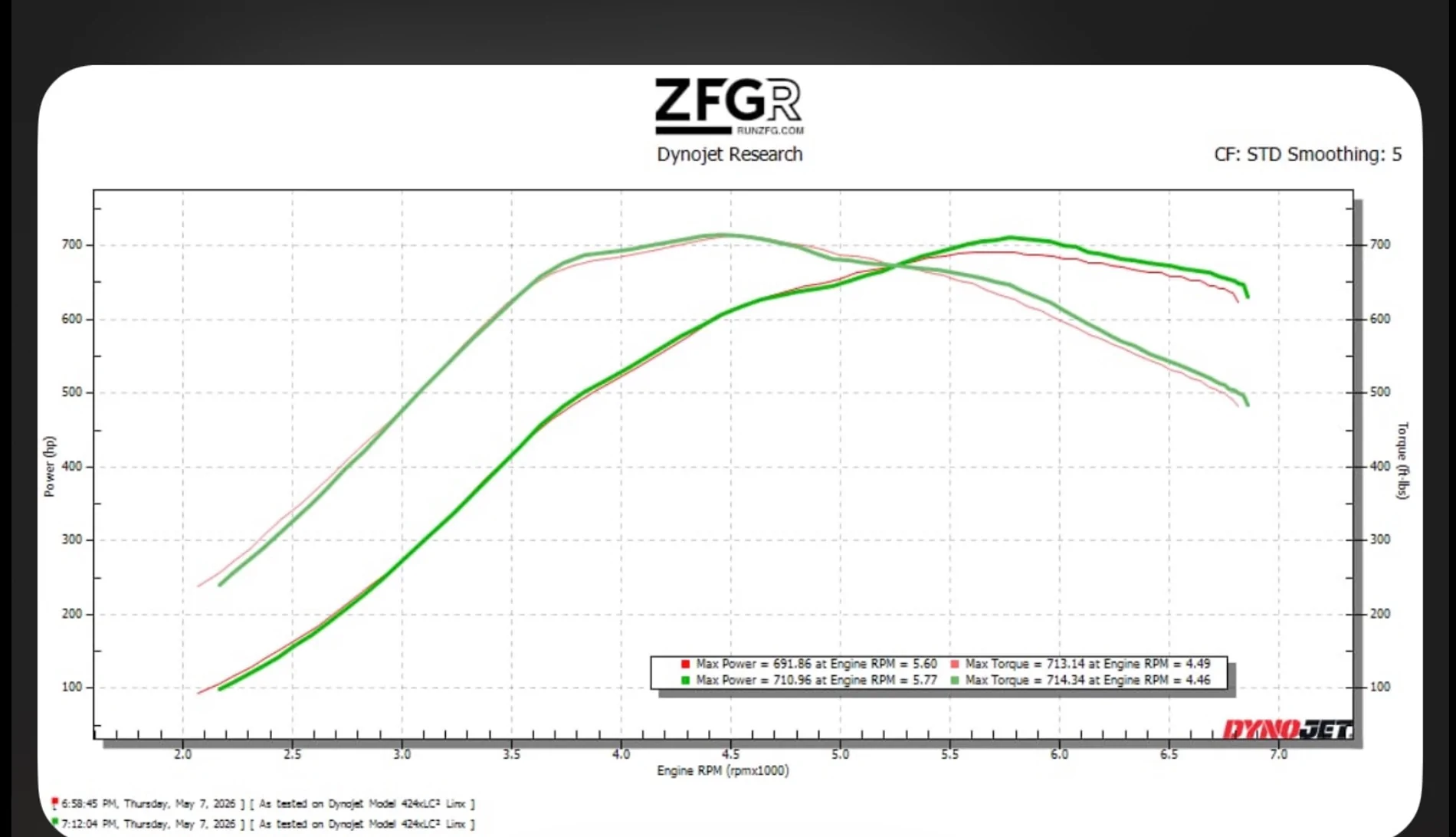 Ford Ranger Sport mode.... Holy Cow, where is the traction? RR711:714dyno