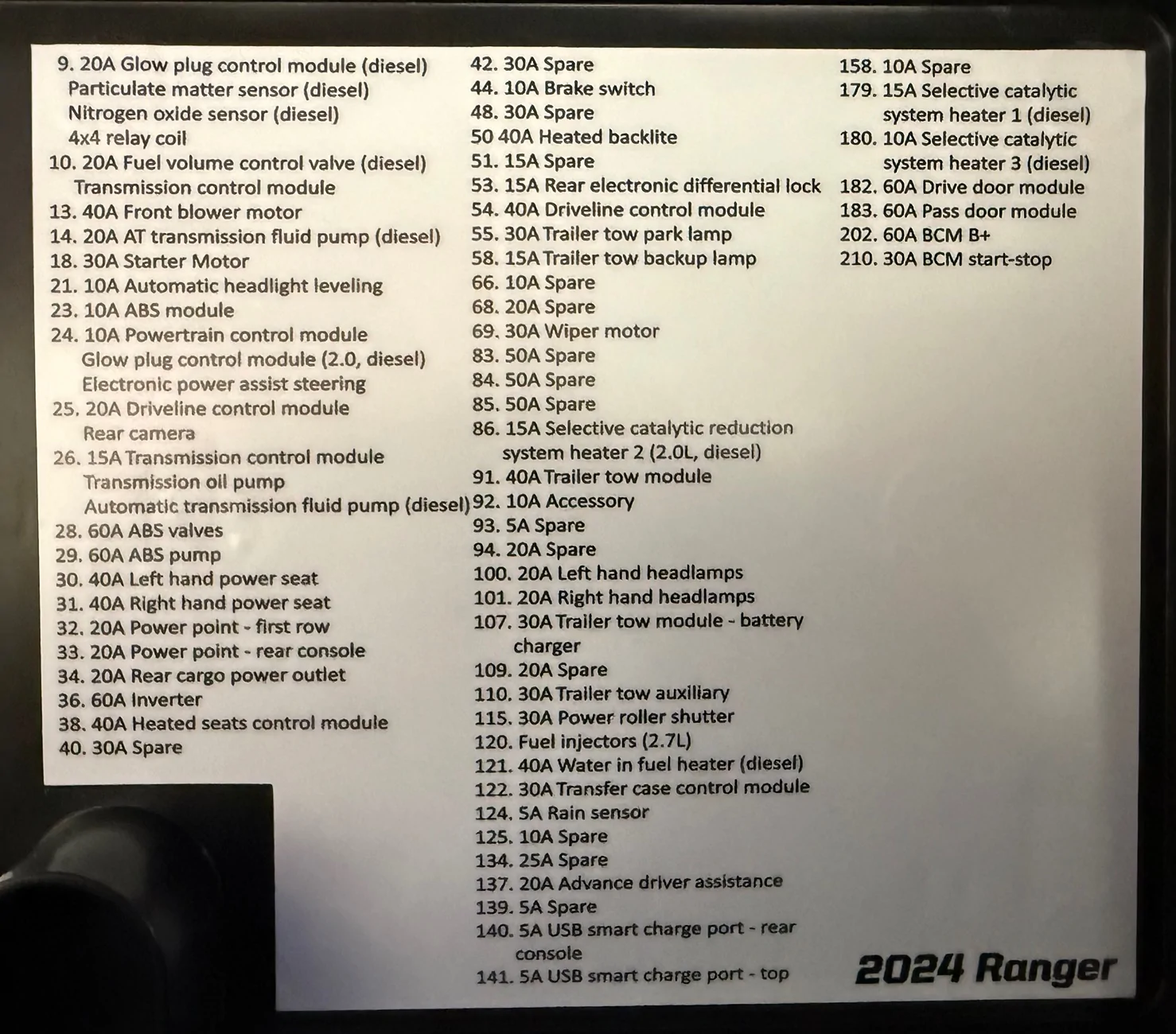 Ford Ranger StickerFab under hood fuse box labels IMG_3345