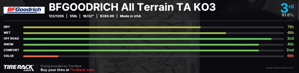 Ford Ranger The Best All Terrain Tires tested on the Ranger Raptor! 1783601539988-fq