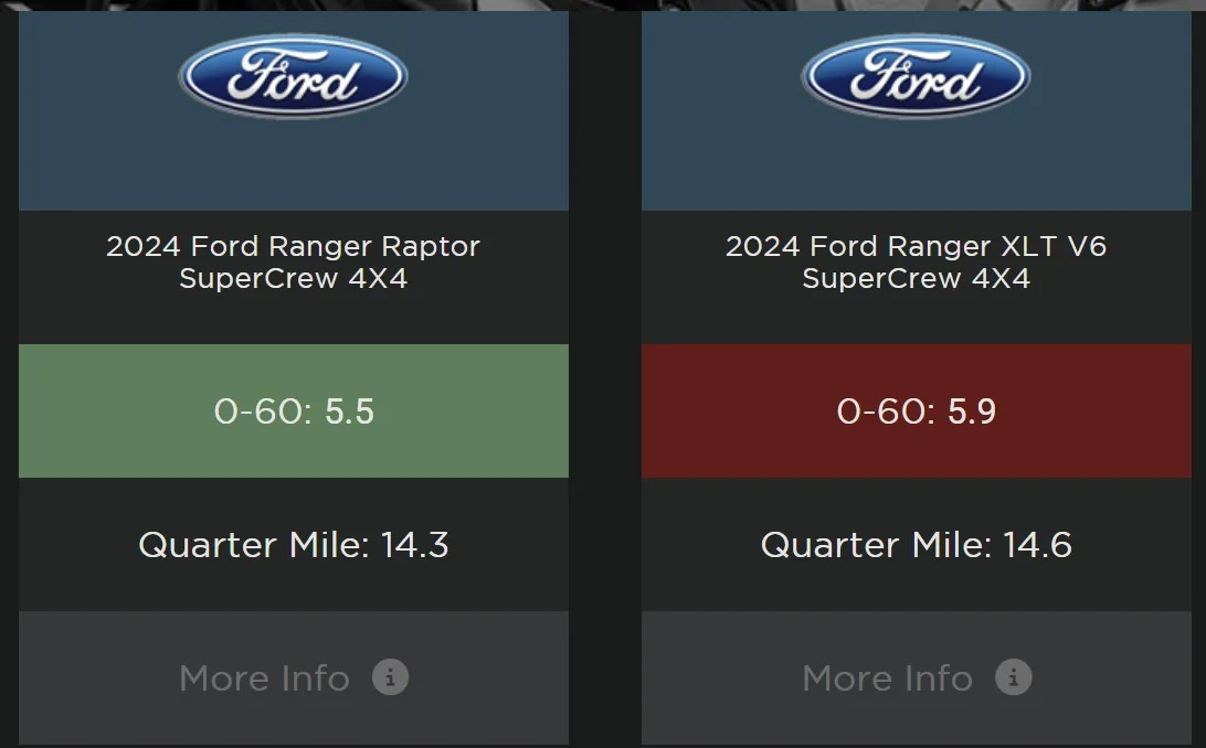 Ford Ranger Traded in my 24 Ranger Lariat 2.7 Screenshot 2026-07-11 222931