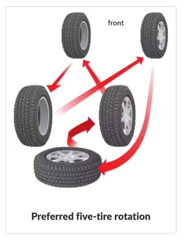 Ford Ranger Spare Tire decision Image 8-12-26 at 16.52
