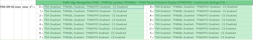 Ford Ranger FORScan NA Ranger 6th Gen (2024+) Crowdsourced Spreadsheet 1787435010100-j9