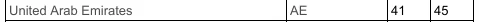Ford Ranger FORScan NA Ranger 6th Gen (2024+) Crowdsourced Spreadsheet 1787435611201-eh
