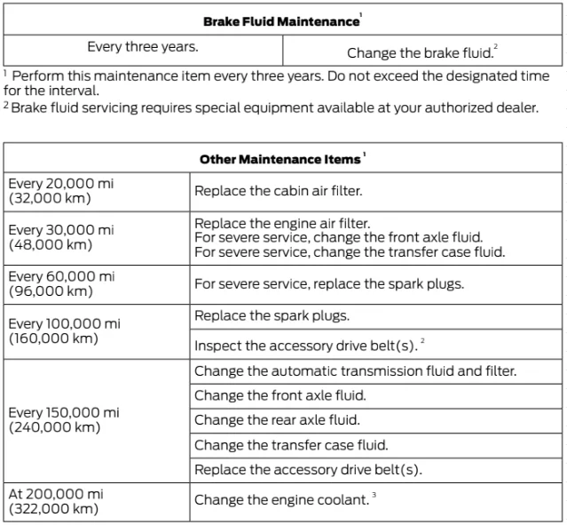 Ford Ranger Powertrain maintenance - anyone had it done yet? Screenshot 2026-10-13 144433