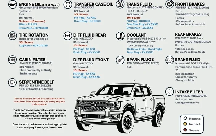 Maintenance Map Beta Version [6th Gen Ranger 2024+]