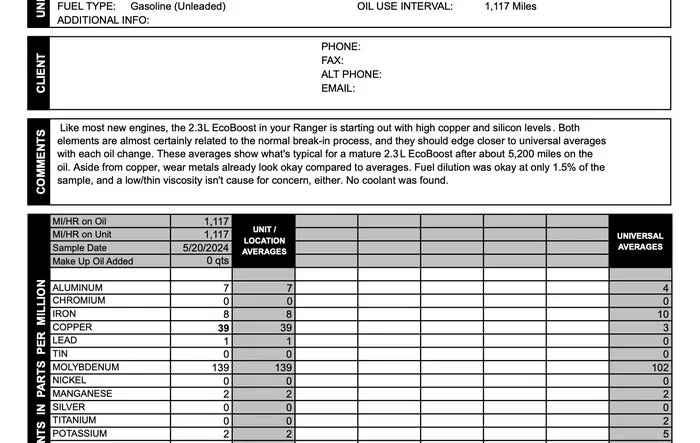 Oil Analysis Results: 2.3L Initial Oil Change