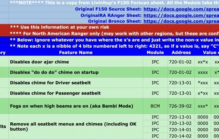 FORScan NA Ranger 6th Gen (2024+) Crowdsourced Spreadsheet