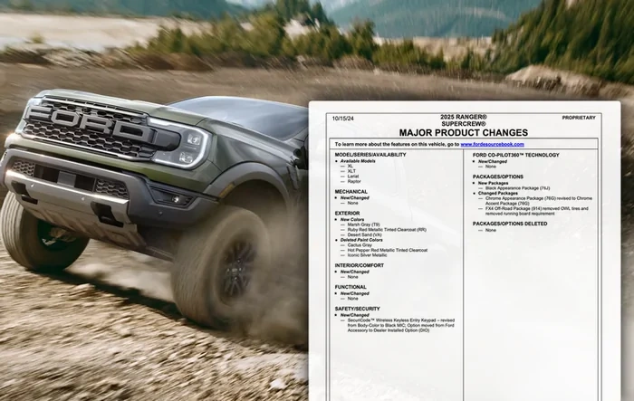 2025 Ranger & Raptor Order Guide Released
