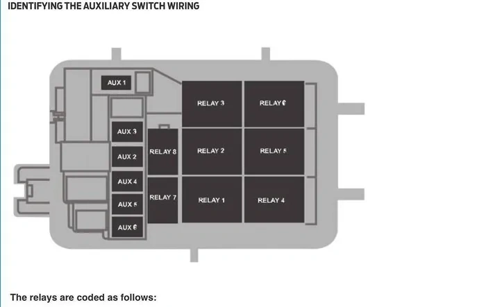 Up-Fitter Switch Harness Schematic Diagrams / Auxiliary Switches Wiring Diagram