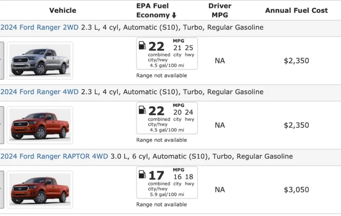 2024 Ranger MPG (EPA) Fuel Economy Numbers Released!
